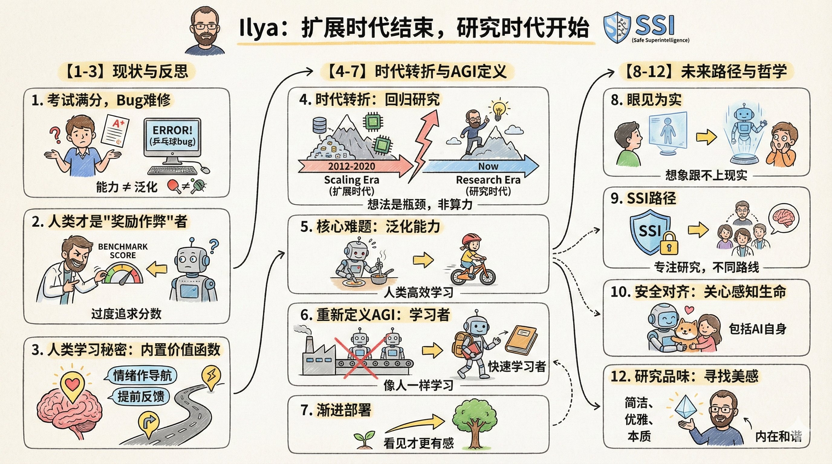 Cartoon-style Infographic
